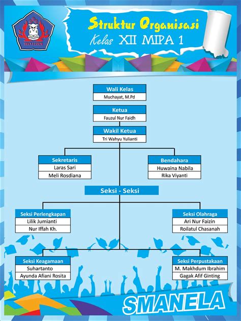 Struktur Organisasi Kelas Sma Doctors - IMAGESEE