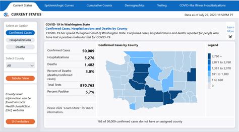 COVID-19 July 24 update: Washington State, Snohomish County and local ...