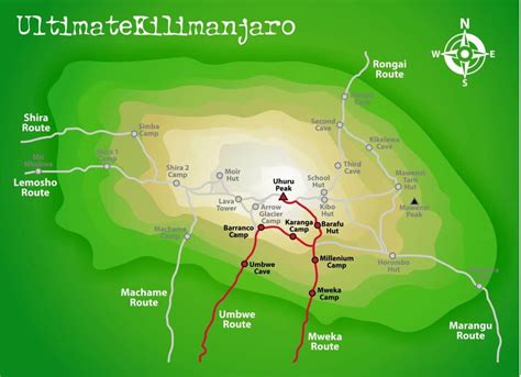 Umbwe Route | Ultimate Kilimanjaro