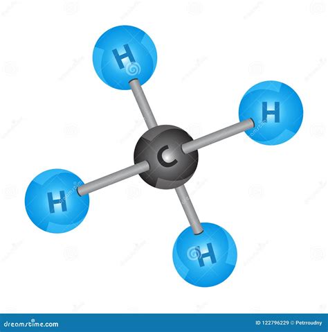 Methane Structure