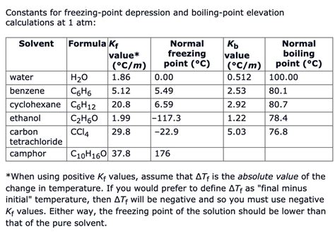 SOLVED: Constants for freezing-point depression and boiling-point elevation calculations at 1 ...