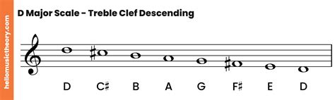 flute d major scale Fingering charts for keyless d flutes