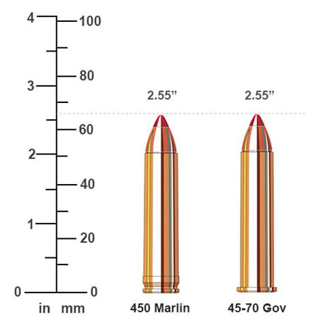 450 Marlin vs 45-70 Government Ballistics Comparison | Sportsman's ...