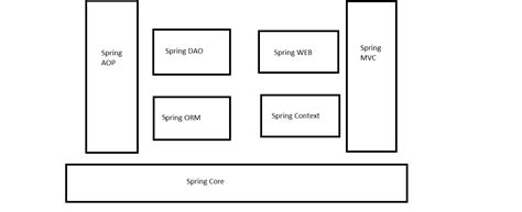 Introducton to Spring - InstanceOfJava