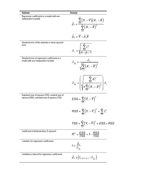 Econometrics For Dummies Cheat Sheet - dummies