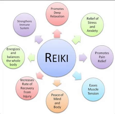 Reiki Healing Service in Noida | ID: 21352117588