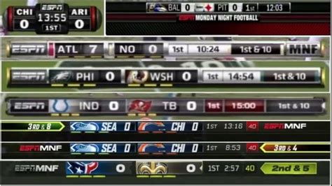 Evolution of ESPN NFL Scoreboards - YouTube