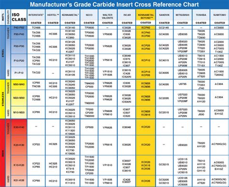 Carbon Brush Cross Reference Chart - New Product Critiques, Bargains ...