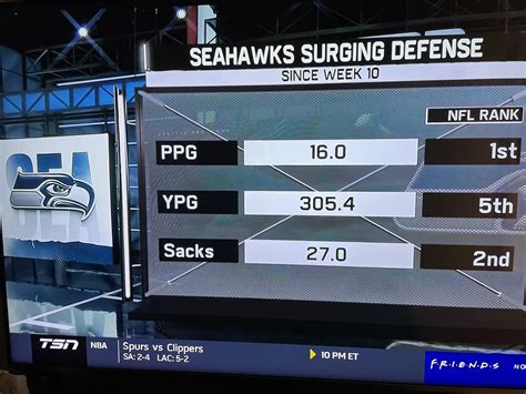 NFL Live’s Stats on Seahawks Defense since Week 10 : r/Seahawks