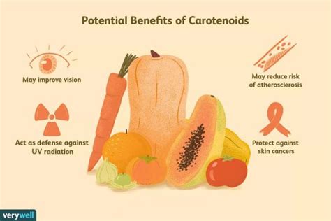 The Health Benefits of Carotenoids – Carotene