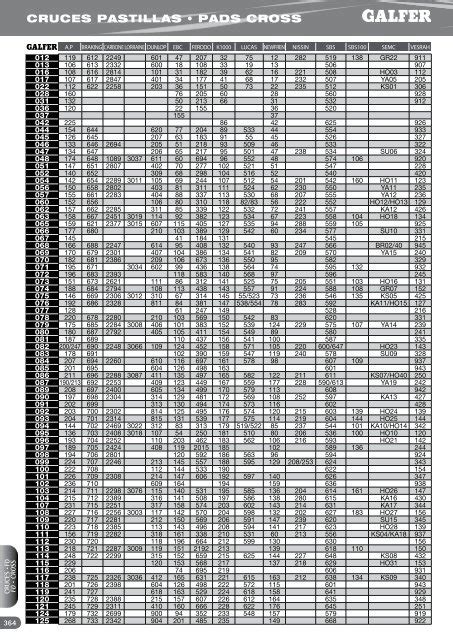 Brake Pads Cross Ref. chart.pdf - Galfer Brakes