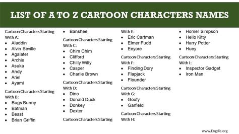 LIST OF A TO Z CARTOON CHARACTERS NAMES - EngDic