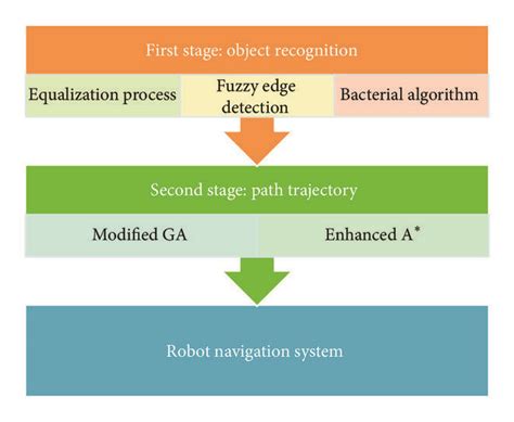 The proposed computer vision algorithm. | Download Scientific Diagram