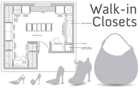 Walk in closet dimensions, Walk in closet, Closet dimensions