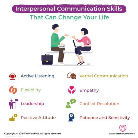 Interpersonal Communication Skills That Can Change Your Life | Interpersonal communication ...