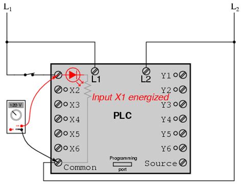 PLC (Programmable Logic Controller): November 2008