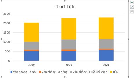 Hướng dẫn vẽ biểu đồ cột chồng từ bảng dữ liệu trong Excel