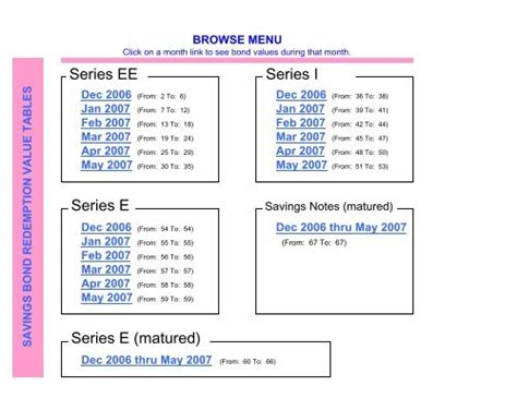 Savings Bond Redemption Tables - March 1999 ... - Treasury Direct