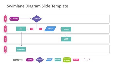 Swimlane Diagram Powerpoint Templates Flow Chart Template | The Best Porn Website