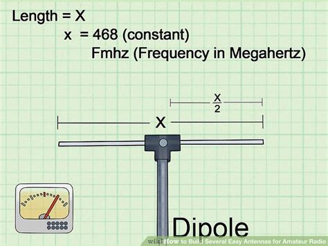 Fm Antenna Diy Dipole - Diy Projects