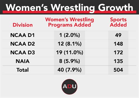 The Development Tendencies In Girls's Intercollegiate Wrestling | DEKYAS NEWS