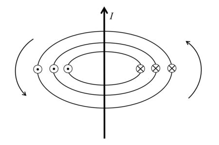 Magnetic Field Of A Wire