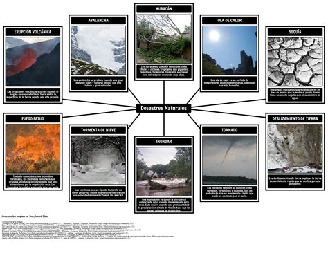 Ejemplos de Desastres Naturales Storyboard por es-examples