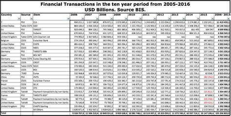 Simon Thorpe's Ideas on the Economy: The $100 quadrillion question : where do the transactions ...