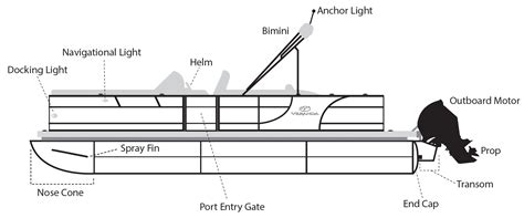 Pontoon Features - Veranda Luxury Pontoons