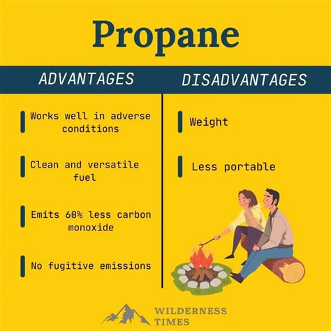 Butane vs Propane vs Isobutane (Which is Best?)