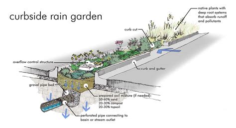 Parking Lot Drainage Design Example