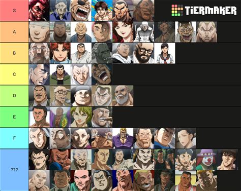 EVERY BAKI CHARACTER (ALL SEASONS 2001-2019) Tier List (Community Rankings) - TierMaker