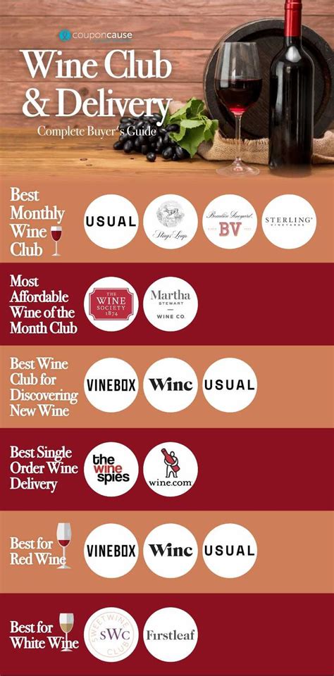 Wine Clubs and Wine Delivery - Everything to Know! in 2020 | Wine clubs, Wine delivery, Wine ...