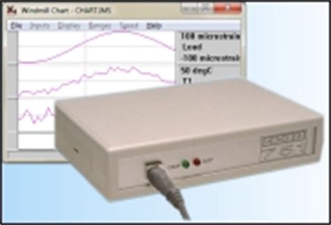 Strain Gauge Applications: Prosthetic Limb Fitting | Microlink ...