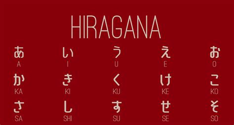 Red Hiragana Poster, Hiragana Poster, Japanese Prints, Hiragana Wall Art, Learn Japanese ...