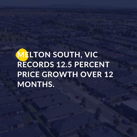 Melton South, VIC records 12.5 percent price growth over 12 months.