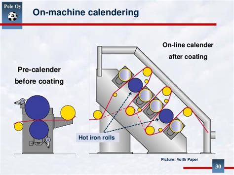 Calendering Slideshare 3 March