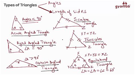 Types of Triangles - Basics | Geometry | GyanLab - YouTube