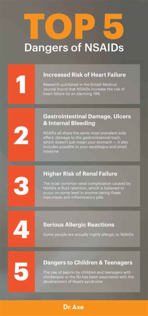 5 Dangers of NSAIDs NSAIDs Benefits & Better Alternatives - Dr. Axe