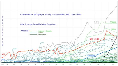 Intel Claws Back Notebook and Desktop PC Market Share From AMD In ...