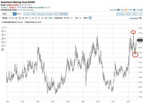 Gold Miners ETF (GDX): Newmont Shares Likely To Benefit As Glob...