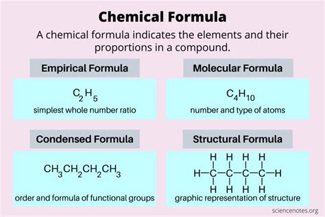 Chemical Formula Definition and Examples