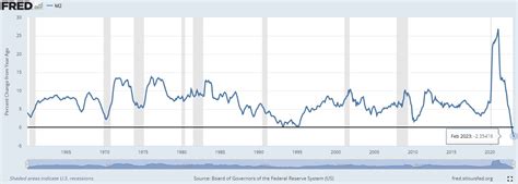 The Financial Collapse of 2001 Unwinding Message Board - Msg: 34272815