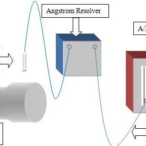 Torsional vibration measurement instrumentation using a fiber optic ...