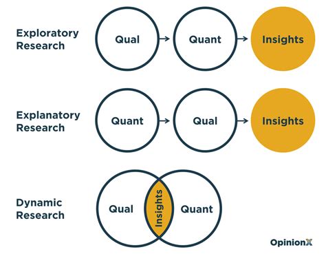 What is Mixed Methods Research? A Definition & Why It's Taking Off ...