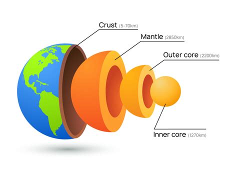 1b3 Lithosphere – biotas