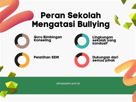 5 Peran Sekolah untuk Mencegah Bullying