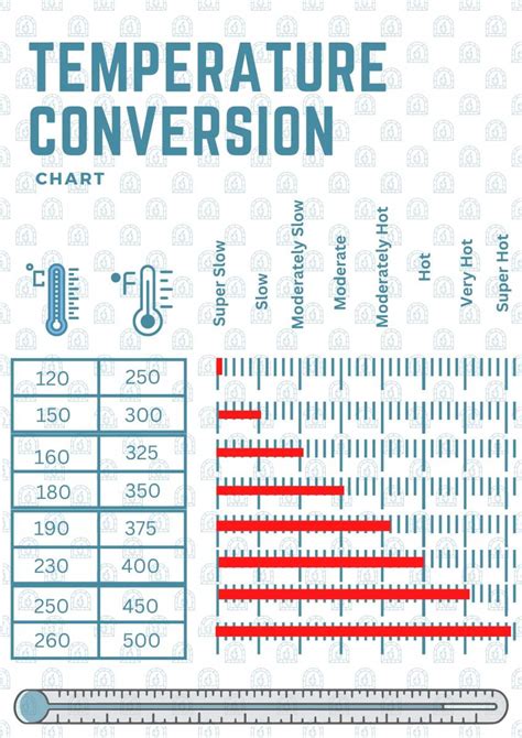 Celsius To Fahrenheit Conversion Table For Cooking | Awesome Home