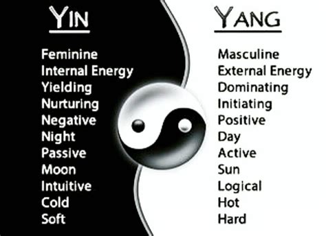 Yin Yang Meaning in 2020 | Yin yang, Yin yang meaning, Yin yang quotes