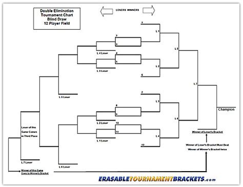 12 Team Double Blind Draw Tournament Bracket | Bracket, Tournaments, Double blinds